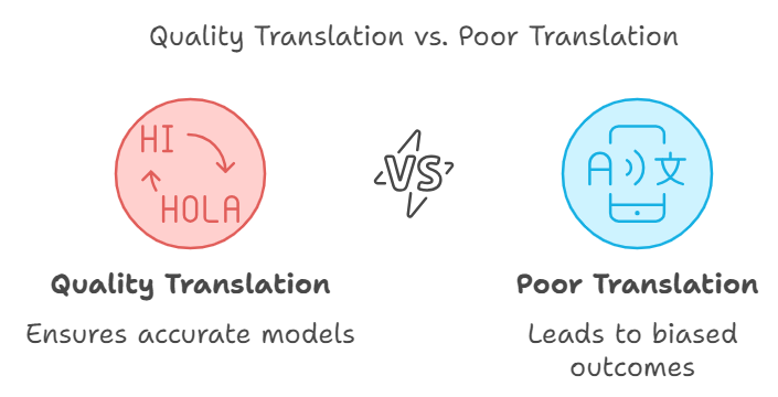 Why Quality Translation Services Matter