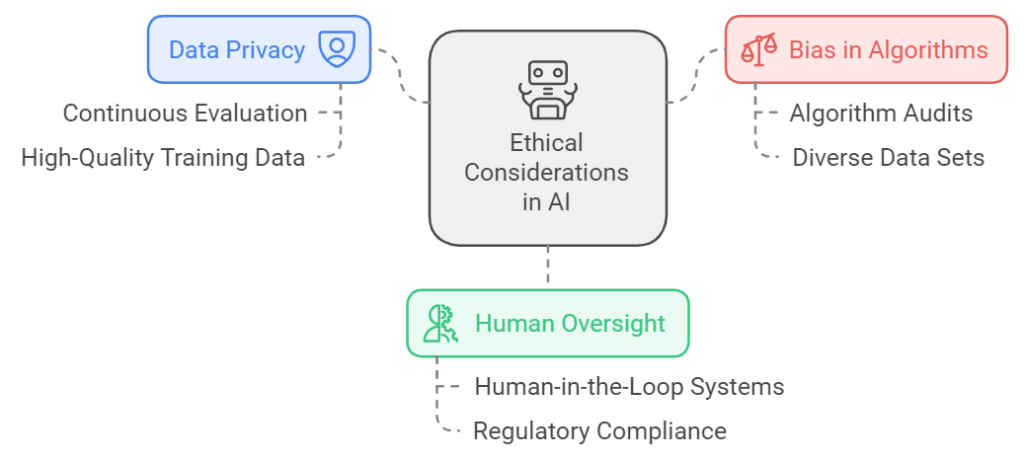 Ethical Considerations and Challenges