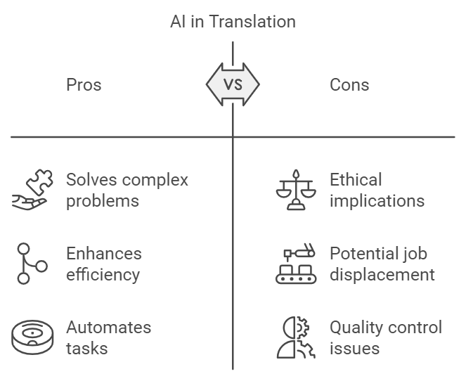 Key Benefits of AI in Translation