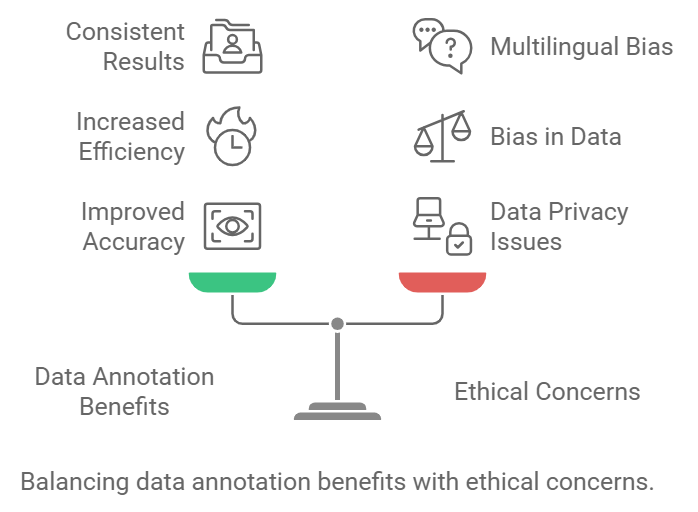 Benefits of High-Quality Data Annotation