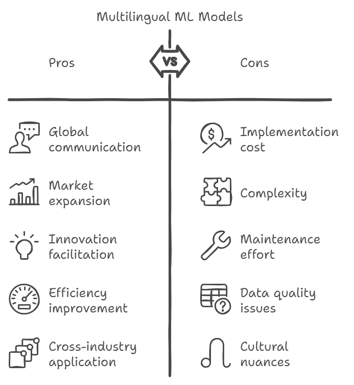 Why Multilingual ML Models?